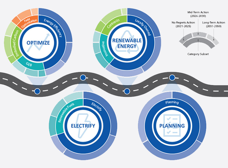 A diagram showing energy services.