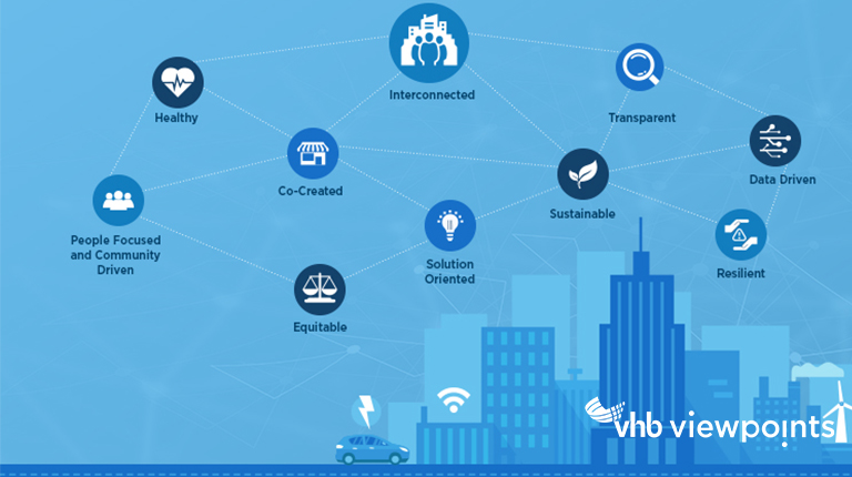 An infographic illustrating the 10 different foundational elements of smart communities at VHB